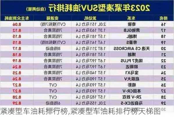 紧凑型车油耗排行榜,紧凑型车油耗排行榜天梯图