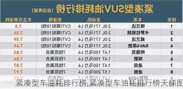 紧凑型车油耗排行榜,紧凑型车油耗排行榜天梯图