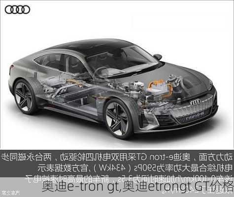 奥迪e-tron gt,奥迪etrongt GT价格