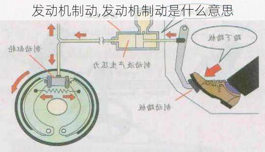 发动机制动,发动机制动是什么意思