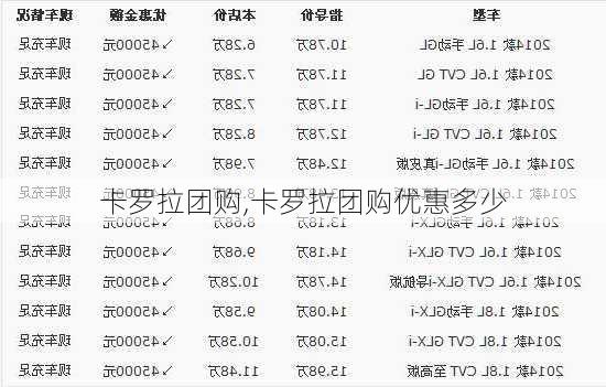 卡罗拉团购,卡罗拉团购优惠多少