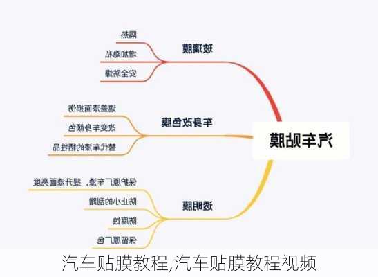 汽车贴膜教程,汽车贴膜教程视频