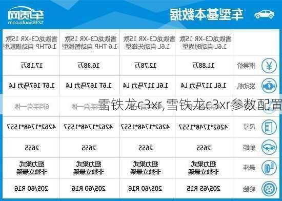 雪铁龙c3xr,雪铁龙c3xr参数配置