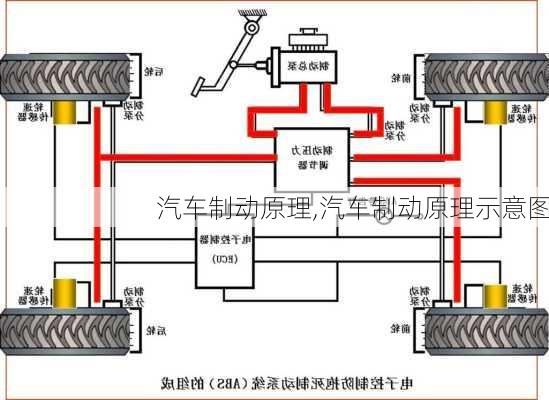 汽车制动原理,汽车制动原理示意图