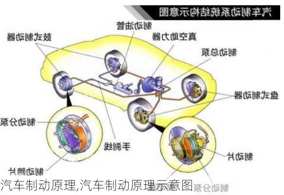 汽车制动原理,汽车制动原理示意图