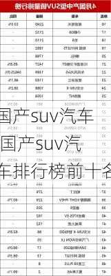 国产suv汽车,国产suv汽车排行榜前十名