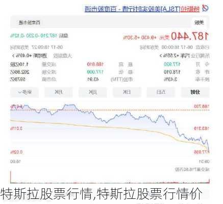 特斯拉股票行情,特斯拉股票行情价