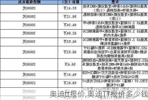 奥迪tt报价,奥迪TT报价多少钱