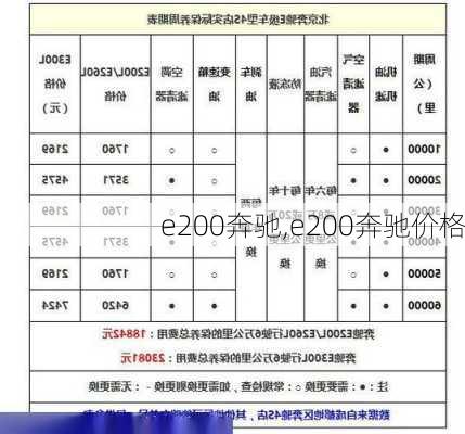 e200奔驰,e200奔驰价格