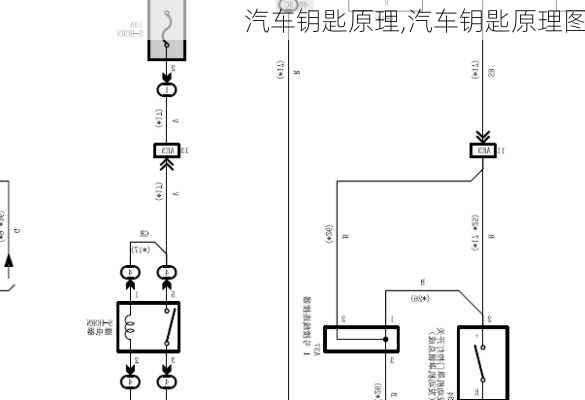 汽车钥匙原理,汽车钥匙原理图