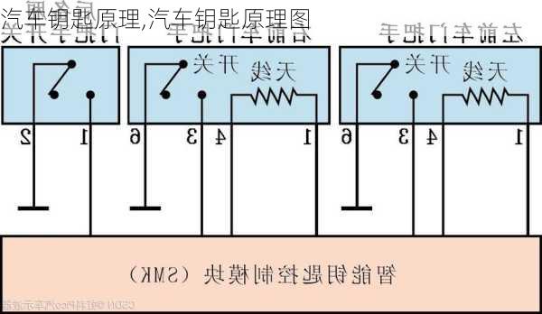 汽车钥匙原理,汽车钥匙原理图