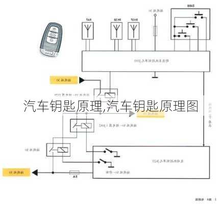 汽车钥匙原理,汽车钥匙原理图