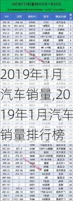 2019年1月汽车销量,2019年1月汽车销量排行榜