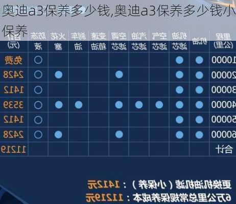 奥迪a3保养多少钱,奥迪a3保养多少钱小保养