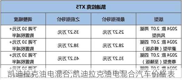 凯迪拉克油电混合,凯迪拉克油电混合汽车价格表