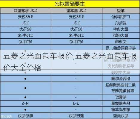 五菱之光面包车报价,五菱之光面包车报价大全价格