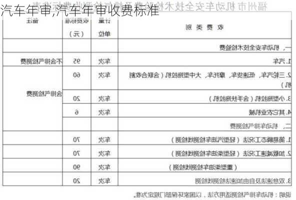 汽车年审,汽车年审收费标准