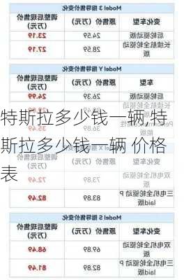 特斯拉多少钱一辆,特斯拉多少钱一辆 价格表