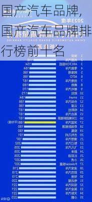 国产汽车品牌,国产汽车品牌排行榜前十名