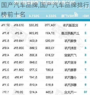 国产汽车品牌,国产汽车品牌排行榜前十名