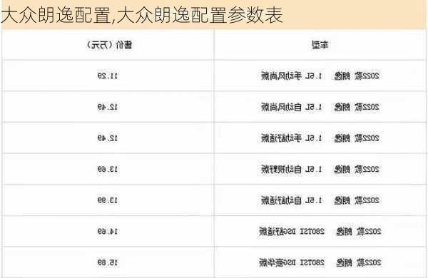 大众朗逸配置,大众朗逸配置参数表