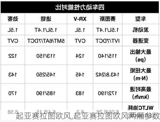 起亚赛拉图欧风,起亚赛拉图欧风两厢参数