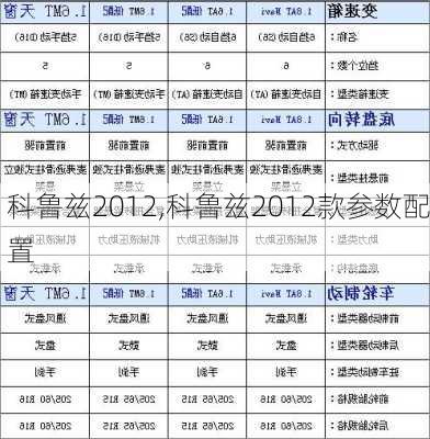 科鲁兹2012,科鲁兹2012款参数配置