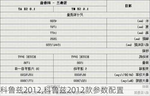 科鲁兹2012,科鲁兹2012款参数配置