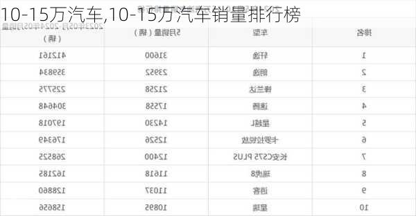 10-15万汽车,10-15万汽车销量排行榜