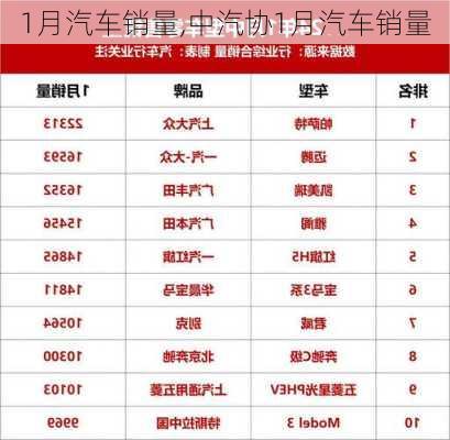 1月汽车销量,中汽协1月汽车销量