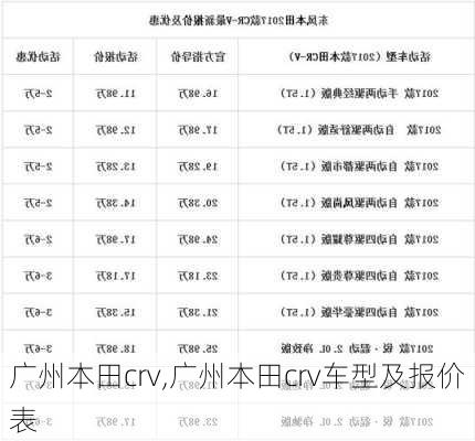 广州本田crv,广州本田crv车型及报价表