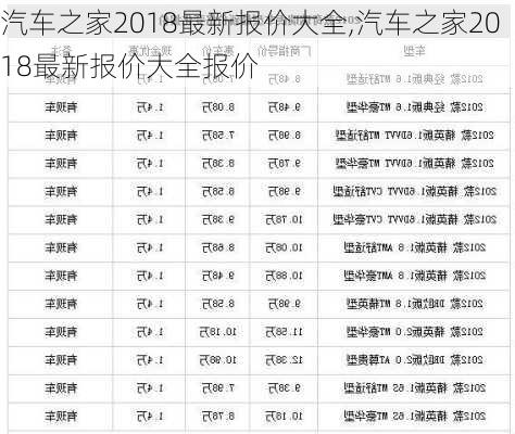 汽车之家2018最新报价大全,汽车之家2018最新报价大全报价