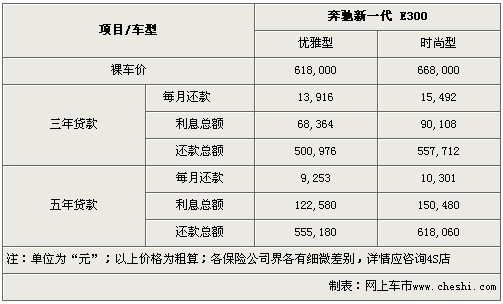 e300,e300l奔驰价格