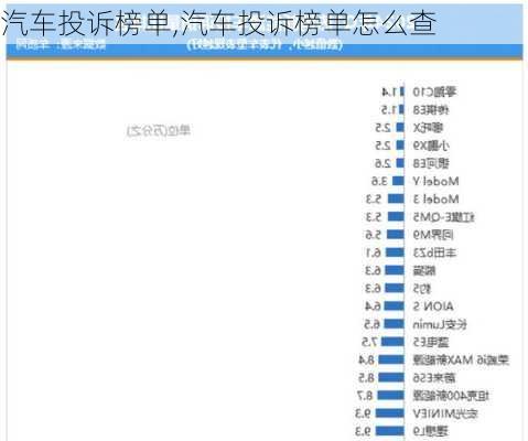 汽车投诉榜单,汽车投诉榜单怎么查