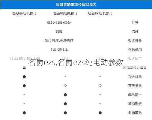 名爵ezs,名爵ezs纯电动参数