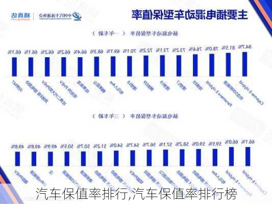 汽车保值率排行,汽车保值率排行榜