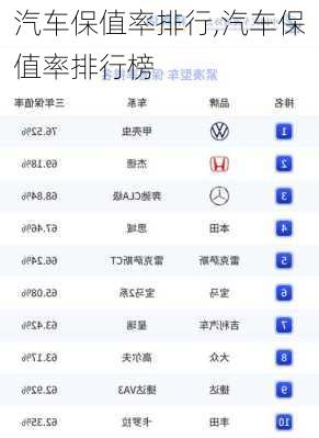 汽车保值率排行,汽车保值率排行榜