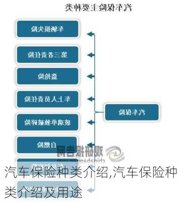 汽车保险种类介绍,汽车保险种类介绍及用途