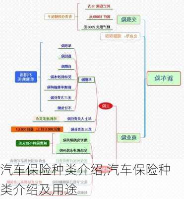 汽车保险种类介绍,汽车保险种类介绍及用途