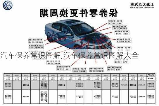 汽车保养常识图解,汽车保养常识图解大全