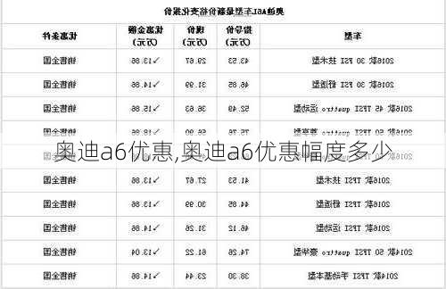 奥迪a6优惠,奥迪a6优惠幅度多少