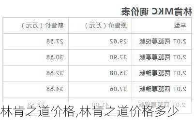 林肯之道价格,林肯之道价格多少