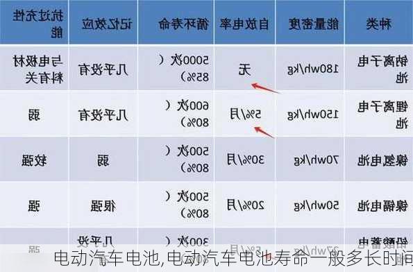 电动汽车电池,电动汽车电池寿命一般多长时间