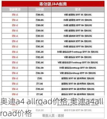 奥迪a4 allroad价格,奥迪a4allroad价格