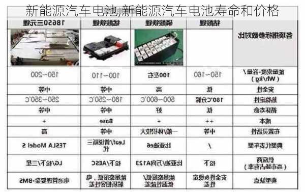 新能源汽车电池,新能源汽车电池寿命和价格