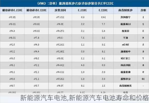 新能源汽车电池,新能源汽车电池寿命和价格