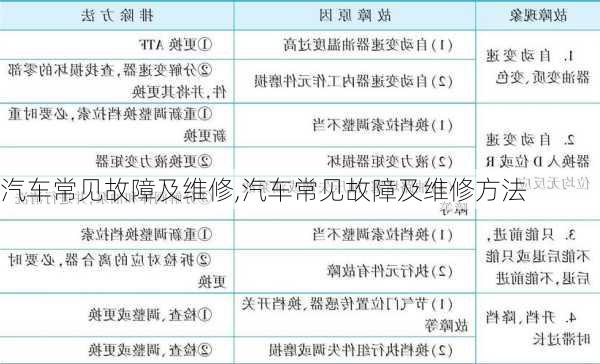 汽车常见故障及维修,汽车常见故障及维修方法