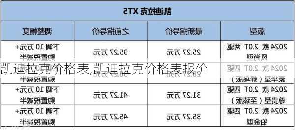 凯迪拉克价格表,凯迪拉克价格表报价