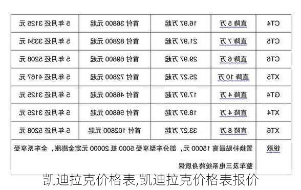 凯迪拉克价格表,凯迪拉克价格表报价