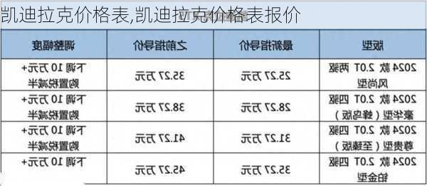 凯迪拉克价格表,凯迪拉克价格表报价